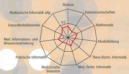 ausbildung